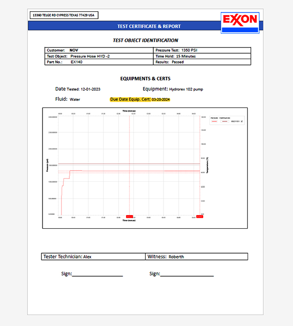 Hydrostatic test report certificate sheet
